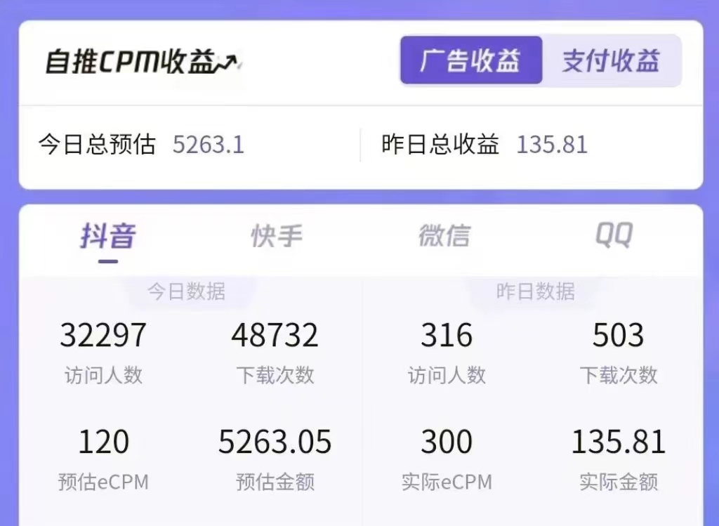 一天收益5000+怎么做到的？无脑搬运即可，长期稳定项目，一部手机可做-校睿铺