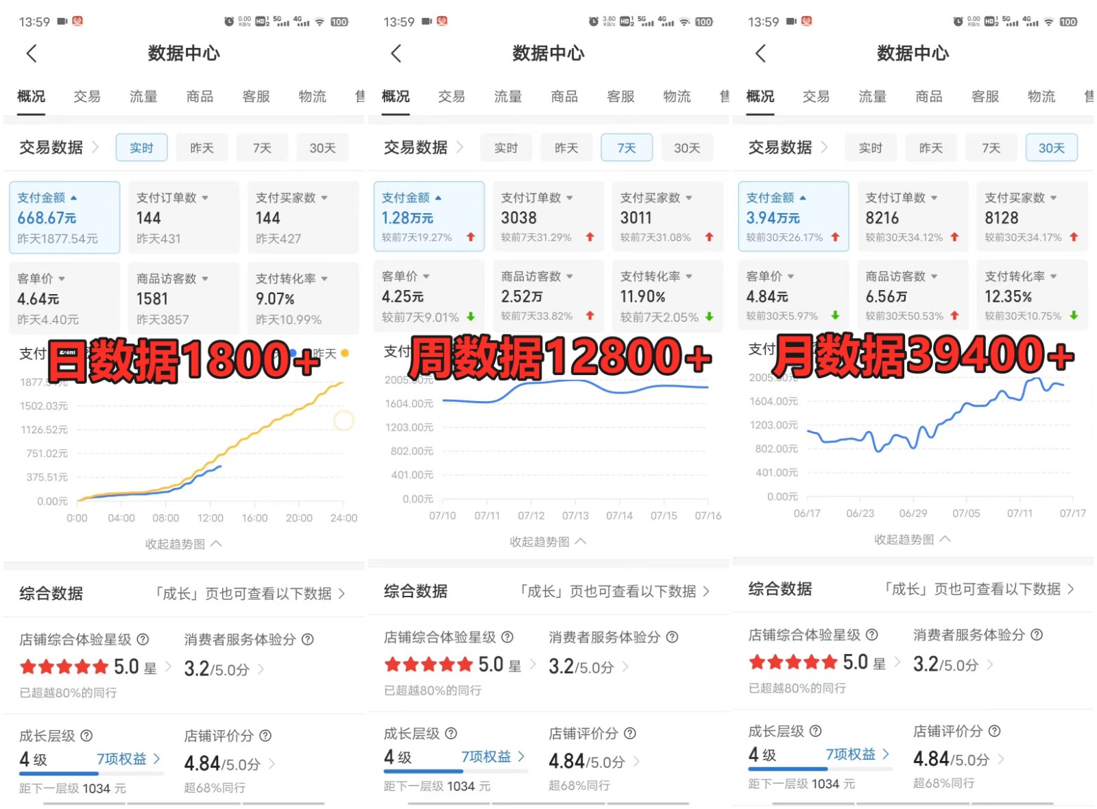 图片[3]-拼多多虚拟电商训练营月入50000+你也行，暴利稳定长久，副业首选-校睿铺