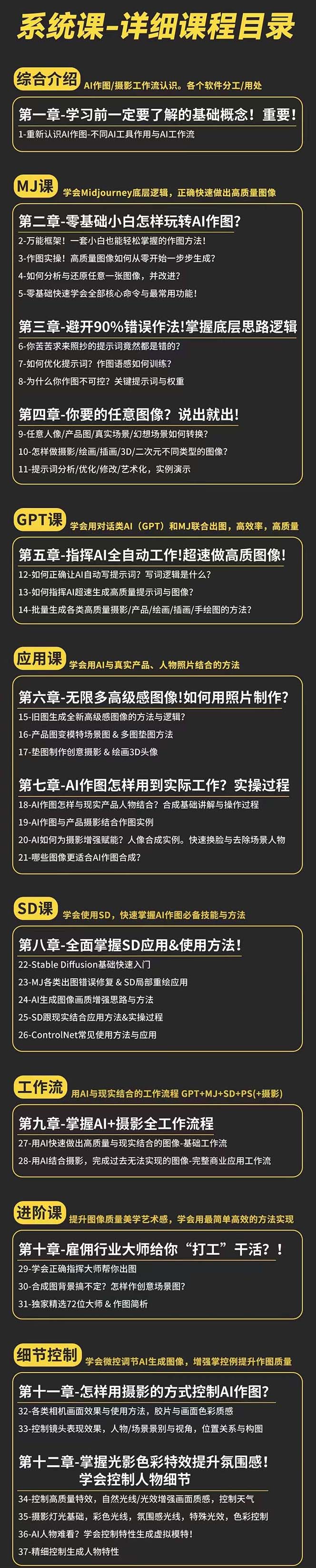 图片[2]-（11014期）AI-作图全能实战班：0基础开始，ai创意/ai摄影/ai置景/ai后期 (55节+资料)-校睿铺