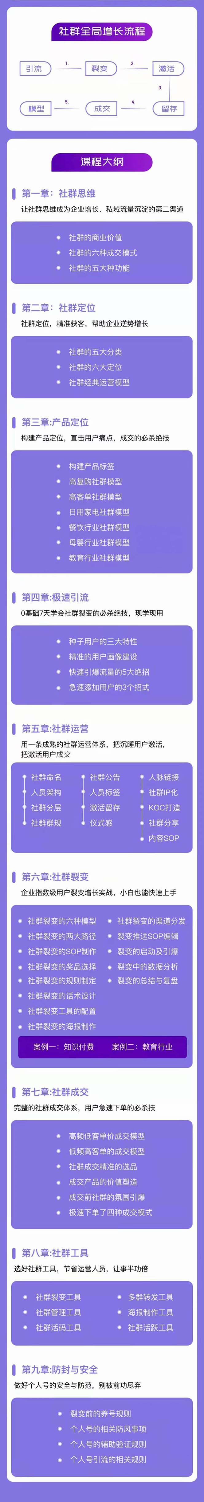 图片[2]-（11058期）社群-操盘手实战大课：社群 全局增长成交实战，小白到大神的进阶之路-校睿铺