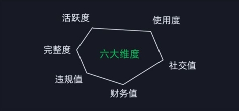 图片[2]-（12009期）微信安全运营实操攻略，新版升级，更加有效（2024版）-校睿铺