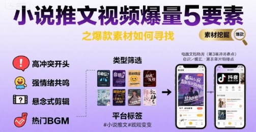 小说推文视频爆量5要素之爆款素材如何寻找-校睿铺