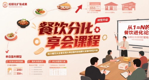 餐饮分享会课程，助力餐饮从业者实现从单店盈利到规模化发展的转型升级-校睿铺