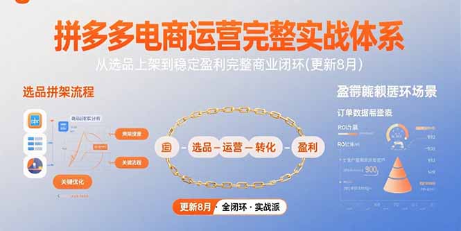 拼多多电商运营完整实战体系，从选品上架到稳定盈利完整商业闭环(更新8月-校睿铺