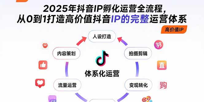 2025年抖音IP孵化运营全流程，从0到1打造高价值抖音IP的完整运营体系-校睿铺