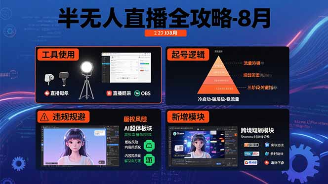 半无人直播全攻略-8月：工具使用+起号逻辑+违规规避,新增AI超体与跨境模块-校睿铺