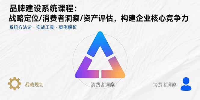 品牌建设系统课程：战略定位/消费者洞察/资产评估，构建企业核心竞争力-校睿铺