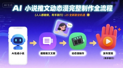 AI小说推文动态漫完整制作全流程，人人都能做，有手就行，全新副业机遇-校睿铺