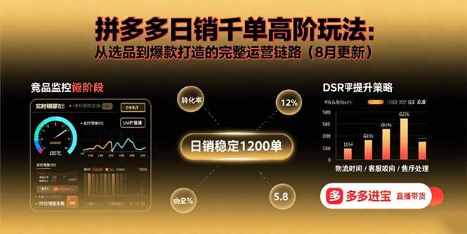 拼多多日销千单高阶玩法：从选品到爆款打造的完整运营链路(8月更新-校睿铺