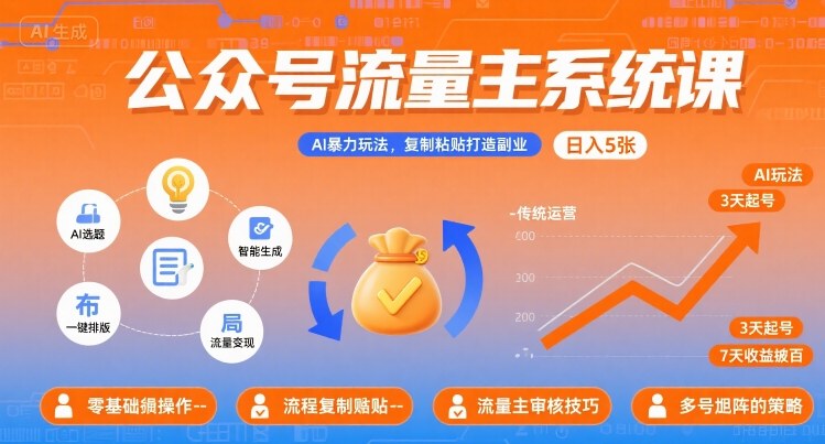 公众号流量主系统课，AI暴力玩法，复制粘贴打造副业，日入5张 +【附工具指令】-校睿铺