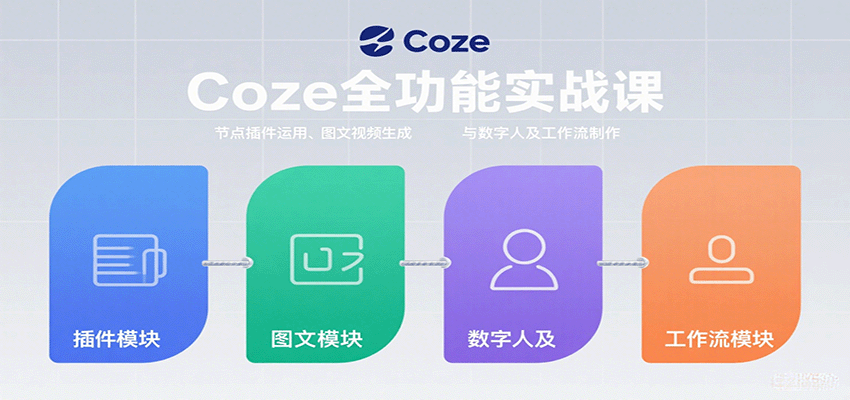 Coze全功能实战课：节点插件运用、图文视频生成与数字人及工作流制作-校睿铺
