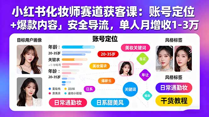 小红书化妆师赛道获客课：账号定位＋爆款内容＋安全导流，单人月增收1-3万-校睿铺