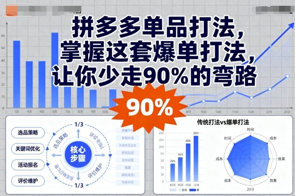 拼多多单品打法，掌握这套爆单打法，让你少走90%的弯路-校睿铺