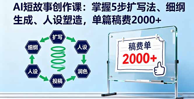 AI短故事创作课：掌握5步扩写法、细纲生成、人设塑造，单篇稿费2000+-校睿铺