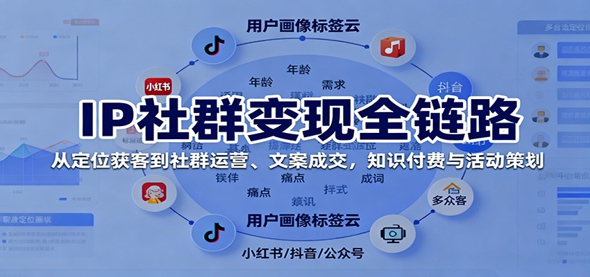IP社群变现全链路，从定位获客到社群运营、文案成交，知识付费与活动策划-校睿铺