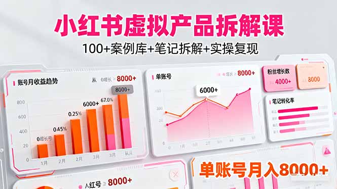 小红书虚拟产品拆解课：100+案例库+笔记拆解+实操复现，单账号月入8000+-校睿铺