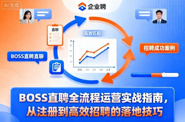 BOSS直聘全流程运营实战指南，从注册到高效招聘的落地技巧-校睿铺