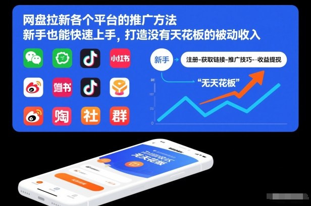网盘拉新各个平台的推广方法，新手也能快速上手，打造没有天花板的被动收入-校睿铺