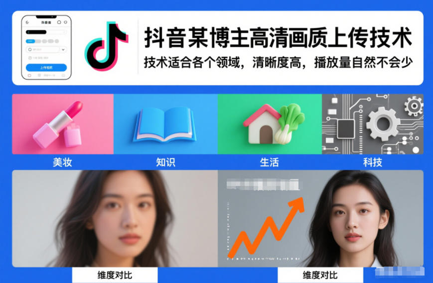 抖音某博主视频高清画质上传技术，技术适合各个领域，清晰度高，播放量自然不会少-校睿铺