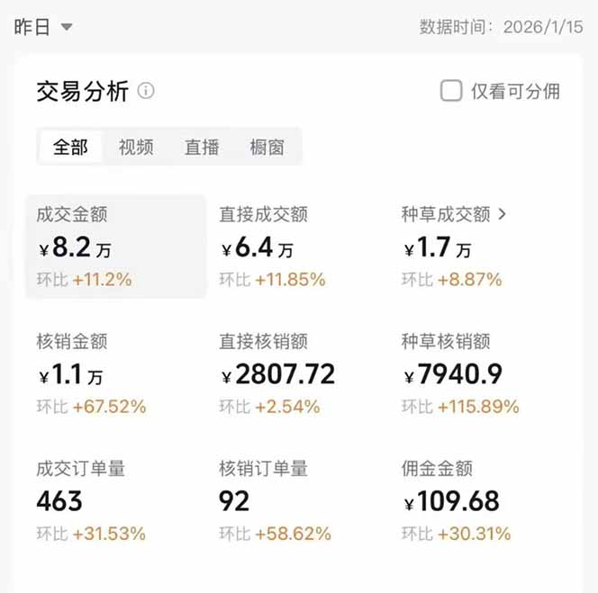 图片[1]-2026带货天花板赛道，不露脸，不直播，一分钟一条作品，单日收益1000+，小白轻松上手-校睿铺