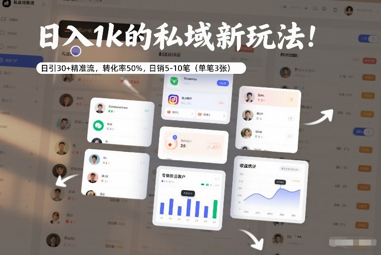 日入1k的私域新玩法：日引30+精准流，转化率50%，日销5-10笔(单笔3张)-校睿铺