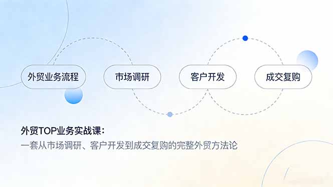 外贸TOP业务实战课：一套从市场调研、客户开发到成交复购的完整外贸方法论-校睿铺