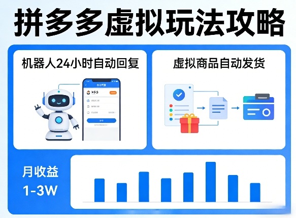没人告诉你的拼多多虚拟玩法，机器人回复+发货，月搞1-3W【揭秘】-校睿铺