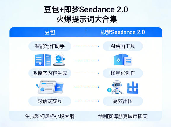 豆包+即梦Seedance 2.0，市面上卖的比较火爆的提示词大合集-校睿铺